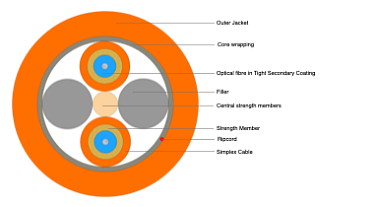 Indoor Breakout Cable 2F